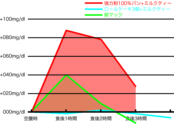 全粒粉パン